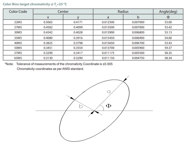 Luminus Devices MP-3030-110F Flip Chip Mid Power LEDs